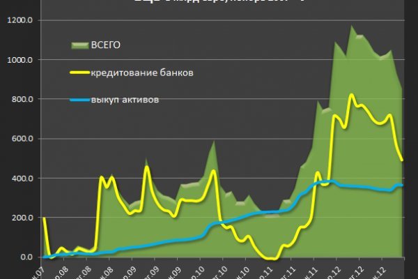 Сайт наркотиков купить