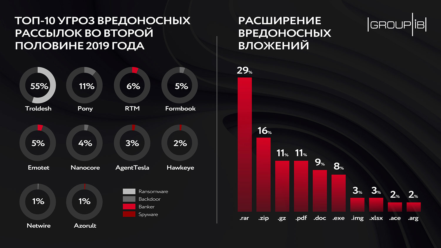 Кракен 16 даркнет продаж